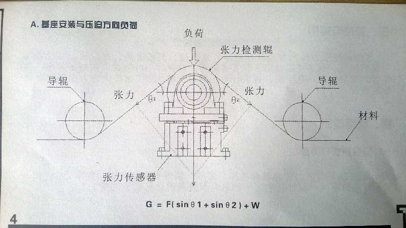 張力傳感器基座式安裝