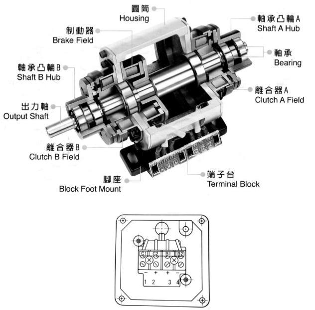 雙電磁離合器單剎車組合體