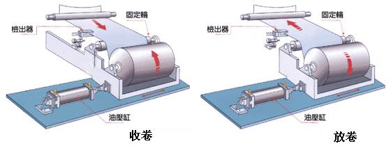 金牌糾偏機