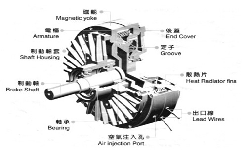 磁粉制動(dòng)器結(jié)構(gòu)